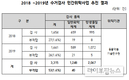 검역본부, 동물용의약품 수거검사 강화