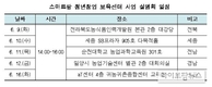 ‘스마트팜 청년창업 보육센터’ 현장 설명회 개최