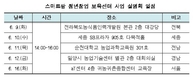 ‘스마트팜 청년창업 보육센터’ 현장 설명회 개최