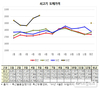 재난지원금으로 한우값 반짝 상승…특수 이후 수급·가격불안 우려