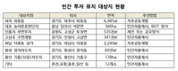 농어촌公, 18일 민간사업자 대상 투자사업 설명회 개최