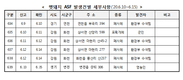 GPS 동원 멧돼지 폐사체 수색…ASF 확산 차단 총력