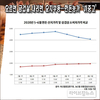 산지가격은 떨어지는데…소비자는 ‘금겹살’ 먹는 이유?