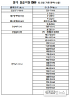 음식 덜어먹기 실천 ‘안심식당’ 전국 확대 추진