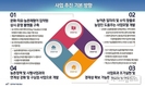 농어촌공사, 포스트코로나시대 농촌 활성화 방안 모색
