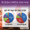 전국 가금농가 AI 방역 미흡사례 171건 적발