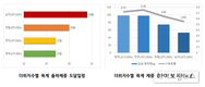 육계, 더위 먹으면 체중 줄어…사육밀도 20% 낮춰야