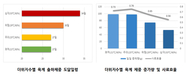 육계, 더위 먹으면 체중 줄어…사육밀도 20% 낮춰야