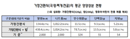 가정간편식 찌개만으론 영양 부족…밥과 반찬 함께 먹어야