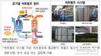 자연에너지 활용 히트펌프로 온실가스 ↓·소득증대↑