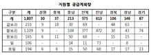 종자원, 올 가을 파종 보리·밀·호밀 보급종 종자 신청접수