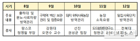 농식품부, 온라인 활용 구제역 방역교육 실시