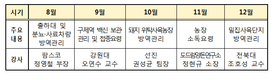 농식품부, 온라인 활용 구제역 방역교육 실시