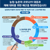 농식품부, 내년 예산안 16조1,324억원 편성…금년 대비 2.3% 증액