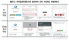농정원, 현장실습교육장 등 비대면 교육 도입…대면접촉 최소화