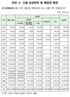 전국 4천여 검사장서 '20년산 공공비축 포대벼 매입 검사