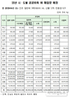 전국 4천여 검사장서 '20년산 공공비축 포대벼 매입 검사