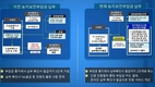 농어촌공사, 농지보전부담금 온라인으로 간편하게