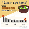 올 4인가구 김장비용 30만원…“늦출수록 비용 저렴”