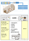 농식품부, 지능형 축사 감지기 국가표준 신규 제정