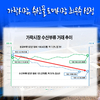 가락시장, 수산물 도매시장 최우수 선정