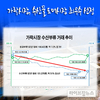 가락시장, 수산물 도매시장 최우수 선정