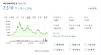 씨티씨바이오, 진단키트로 5년 만에 흑자 전환되나...