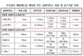 두 종류 이상 곰팡이독소 복합 증상 주의 필요