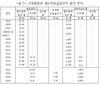 “우유자급률 향상, 치즈의 국산화가 좌우”