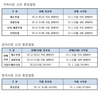 가락동농수산물도매시장, 2021년 1월 1일 신년 휴장