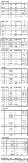 제5기 한우자조금 대의원 245명 선출
