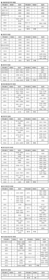 제5기 한우자조금 대의원 245명 선출