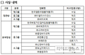 검역본부, 동물용의약품등 자율점검 우수업체 시상