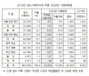 한우농가 미경산우 2만두 선제적 수급조절 나선다