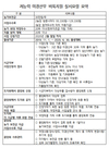 한우농가 미경산우 2만두 선제적 수급조절 나선다