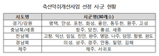 농식품부, 2021년도 축산악취개선 사업대상 30개 시·군 선정