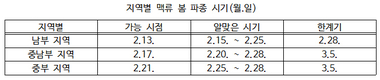 “봄에 파종할 보리·호밀 정부보급종 종자 신청하세요”