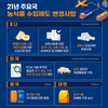 농식품 수출 시 달라진 수입제도 꼼꼼한 확인부터!