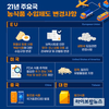 농식품 수출 시 달라진 수입제도 꼼꼼한 확인부터!