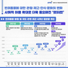 농정원, 반려동물 예절과 제도 트렌드 분석 결과 발표