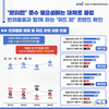 농정원, 반려동물 예절과 제도 트렌드 분석 결과 발표