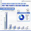 농정원, 반려동물 예절과 제도 트렌드 분석 결과 발표