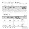 정혜경 의원, 고용노동부 자료 근거로 윤석열 정부 실업급여와 일자리 정책 비판