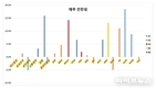 [연재] NZSI INDEX 1월 24일 : 1,046.20 (▽0.11%) 발표, 각 지표와 비교 분석