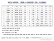 [연재] NZSI INDEX 1월 28일 : 1,039.44 (▽0.36%) 발표, 본질적 가치와 주가 흐름