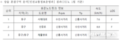 인천시, 올해는 원도심 교통복지 실현에 총력