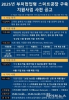 ‘부처협업형 농산업 스마트공장 구축지원사업’ 참여기업 모집