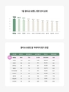베베숲, 1월 물티슈 브랜드 평판 1위 기록