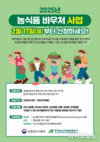 농식품 바우처 지원사업 전국 확대, 인천시도 적극 지원