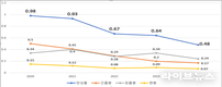 한국건강관리협회 기생충 조사연구사업, 지난해 기생충 양성률 0.48%